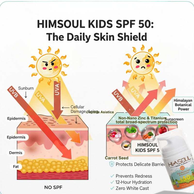 Why Daily SPF 50 is a Biological Need (Not a Choice) for Kids in 2026