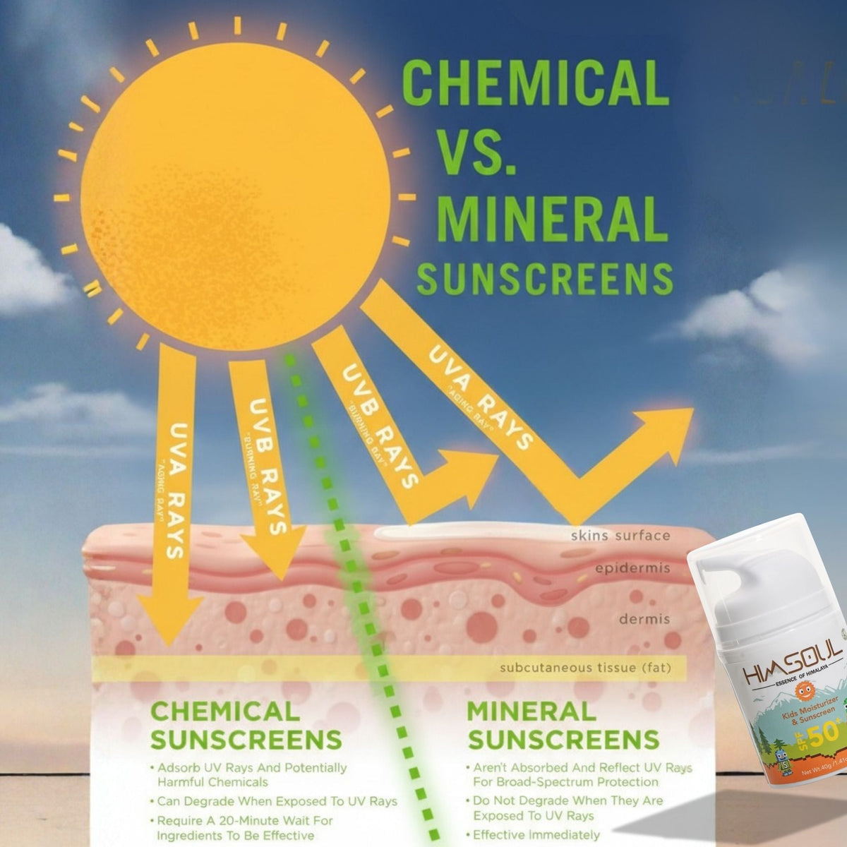 The Science of SPF: A Masterclass in UV Protection – Himsoul Enterprises