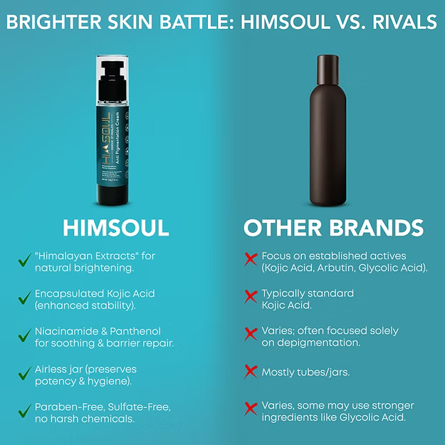 Himsoul Anti-Pigmentation Cream
