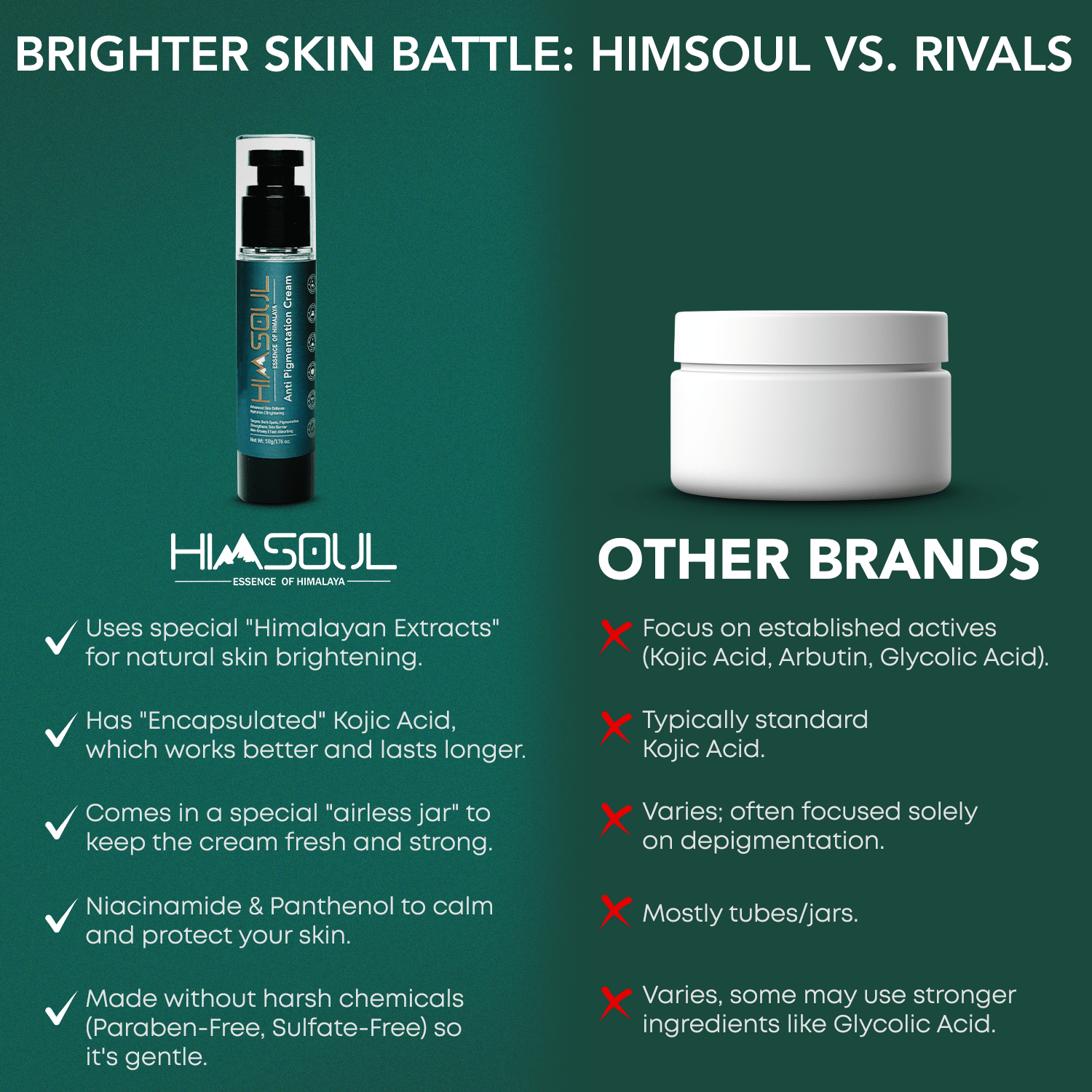 Himsoul Anti - Pigmentation Cream - Himsoul Enterprises