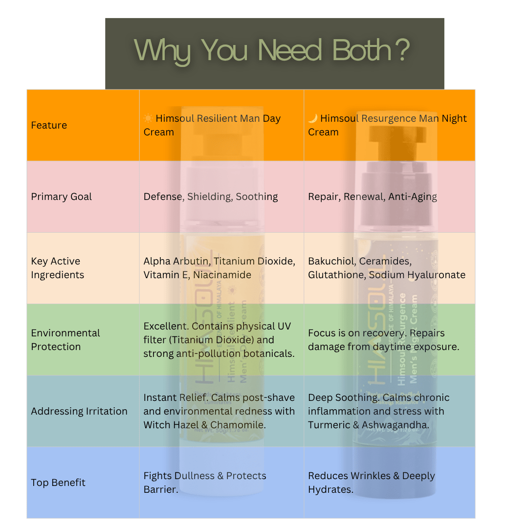 Himsoul Resilience & Resurgence Duo - Himsoul Enterprises