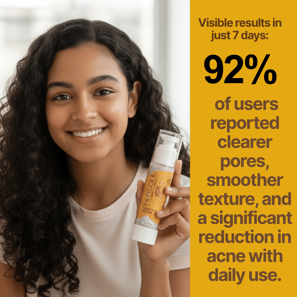 Results-driven image showing 92% of users reported smoother texture and reduced acne after 7 days of Himsoul cream use.
